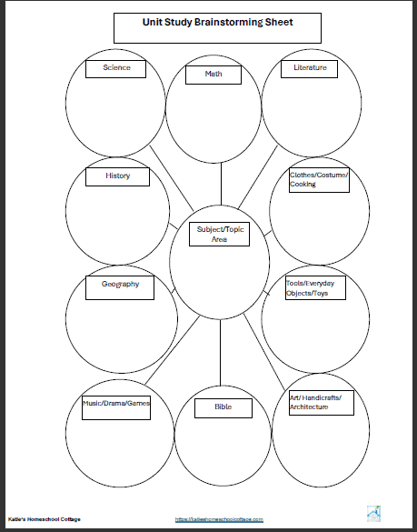 How to Create Your Own Unit Study Forms