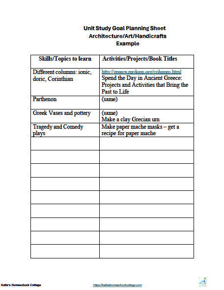 Create Your Own Unit Study Toolkit - Image 3