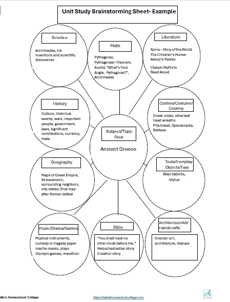 Create Your Own Unit Study Toolkit - Image 2